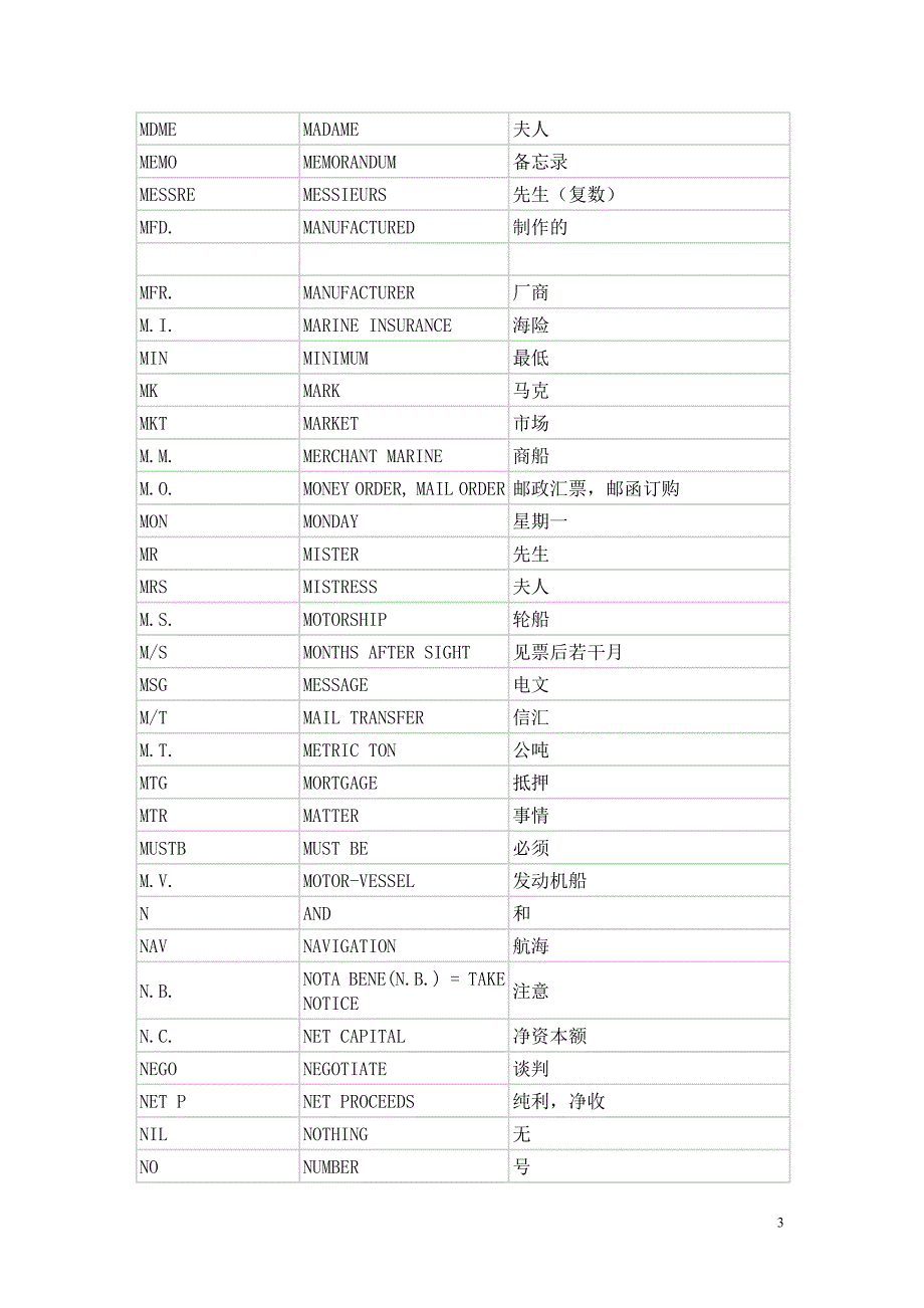 国际商务英语函电常用缩写（三）_第3页