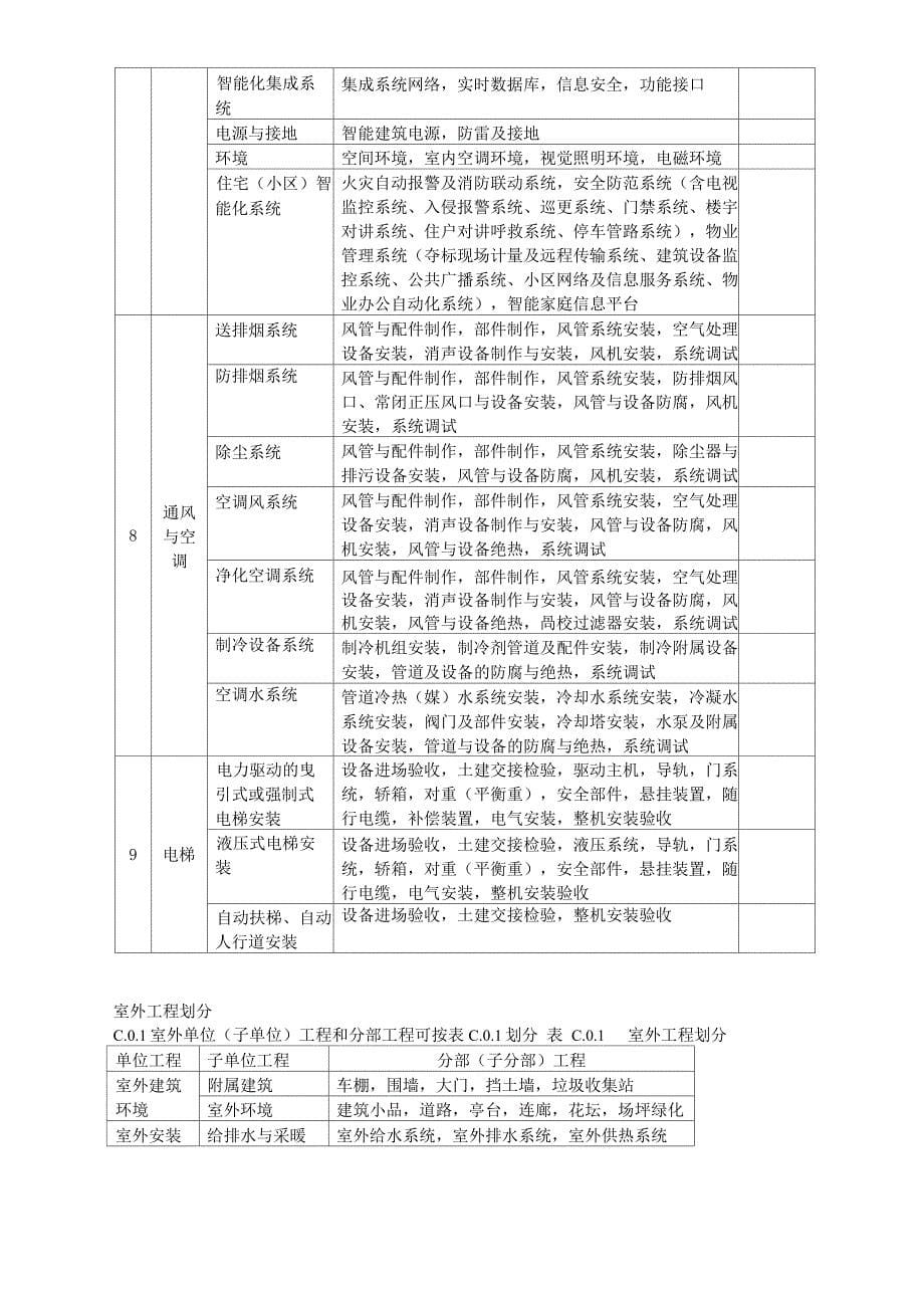 建筑工程现场资料_第5页