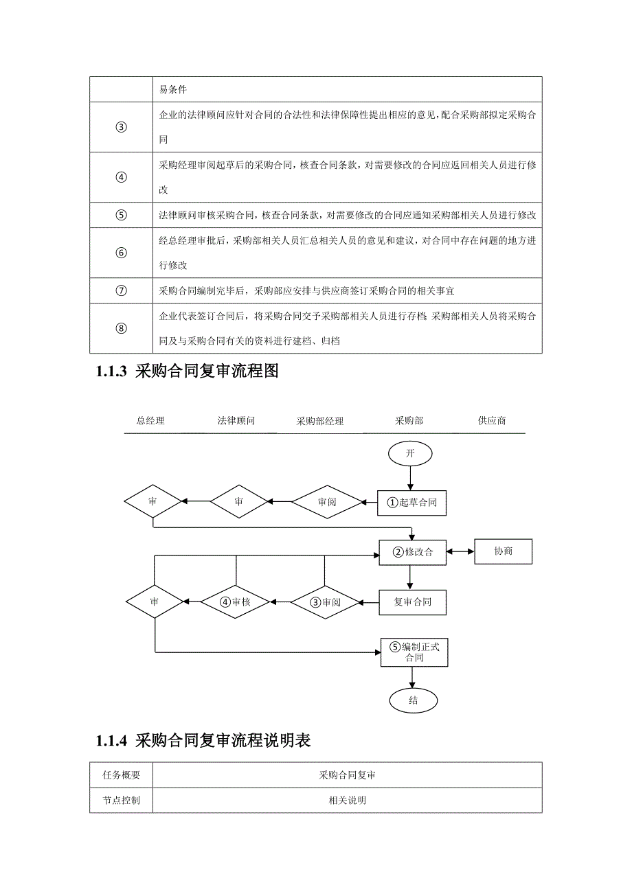 01-【案例】-采购合同制定流程（天选打工人）.docx_第2页