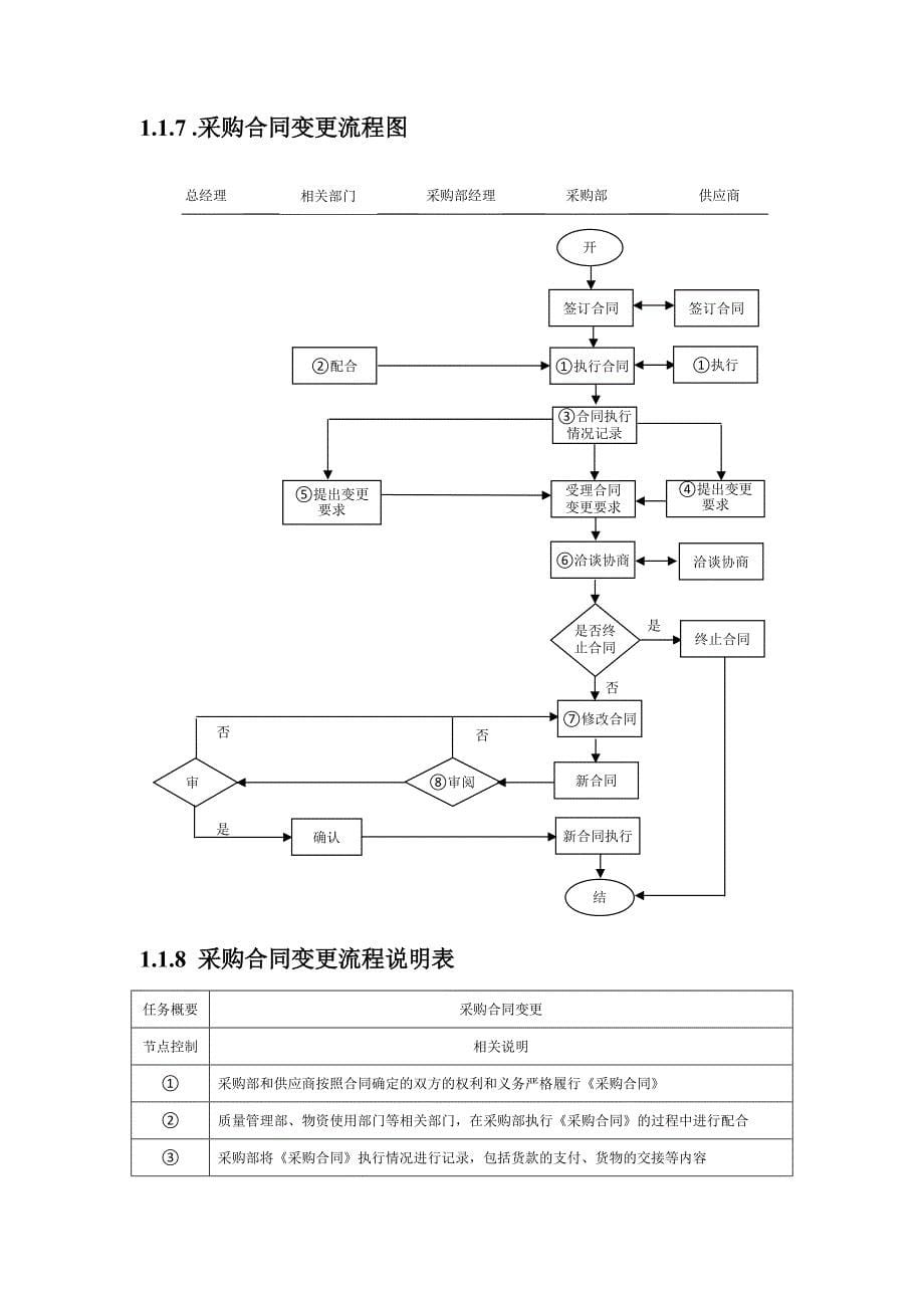 01-【案例】-采购合同制定流程（天选打工人）.docx_第5页