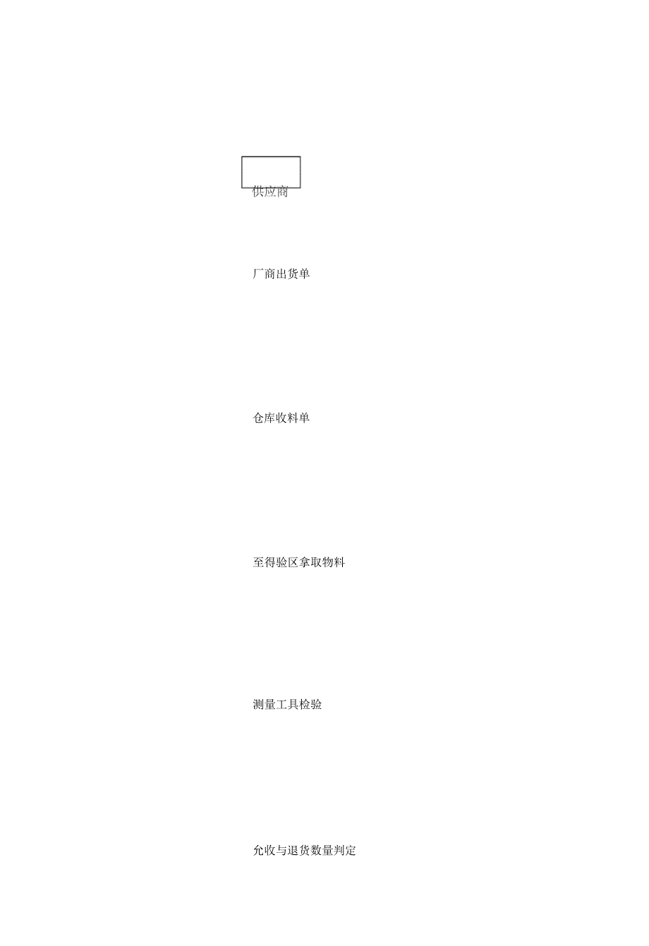 IQC来料检验作业指导书_第4页