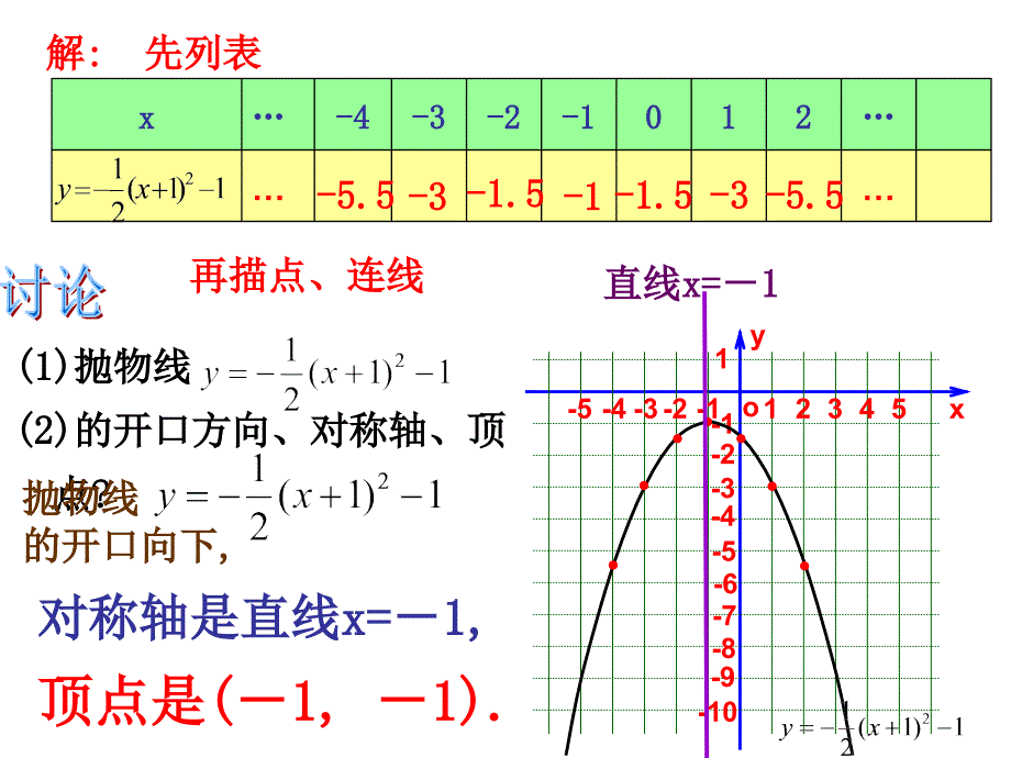 2613二次函数的图像第3课时_第4页