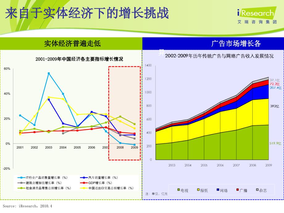 中国网络营销市场发展趋势PPT课件_第3页