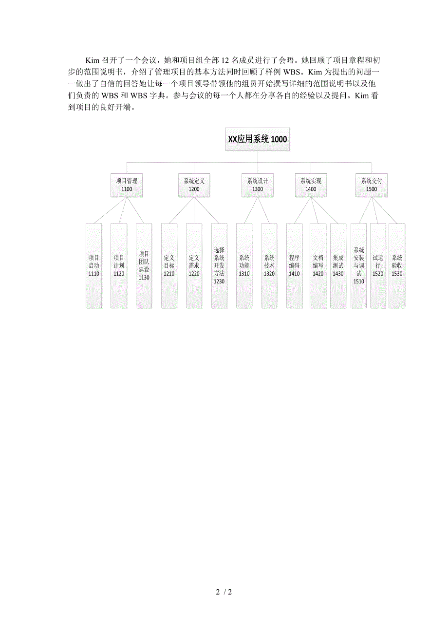 IT项目管理工作分解结构图_第2页