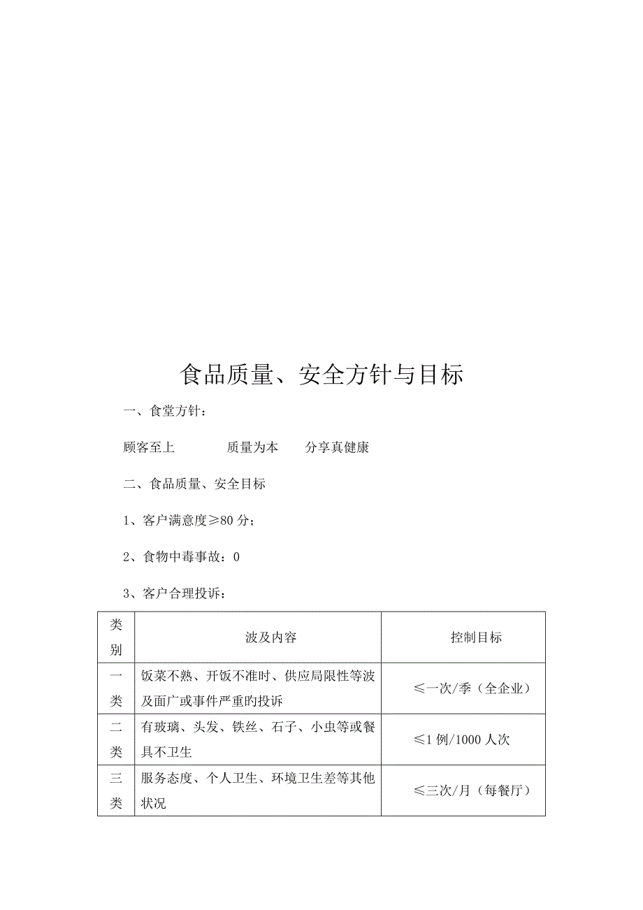 公司食堂管理综合方案_第4页