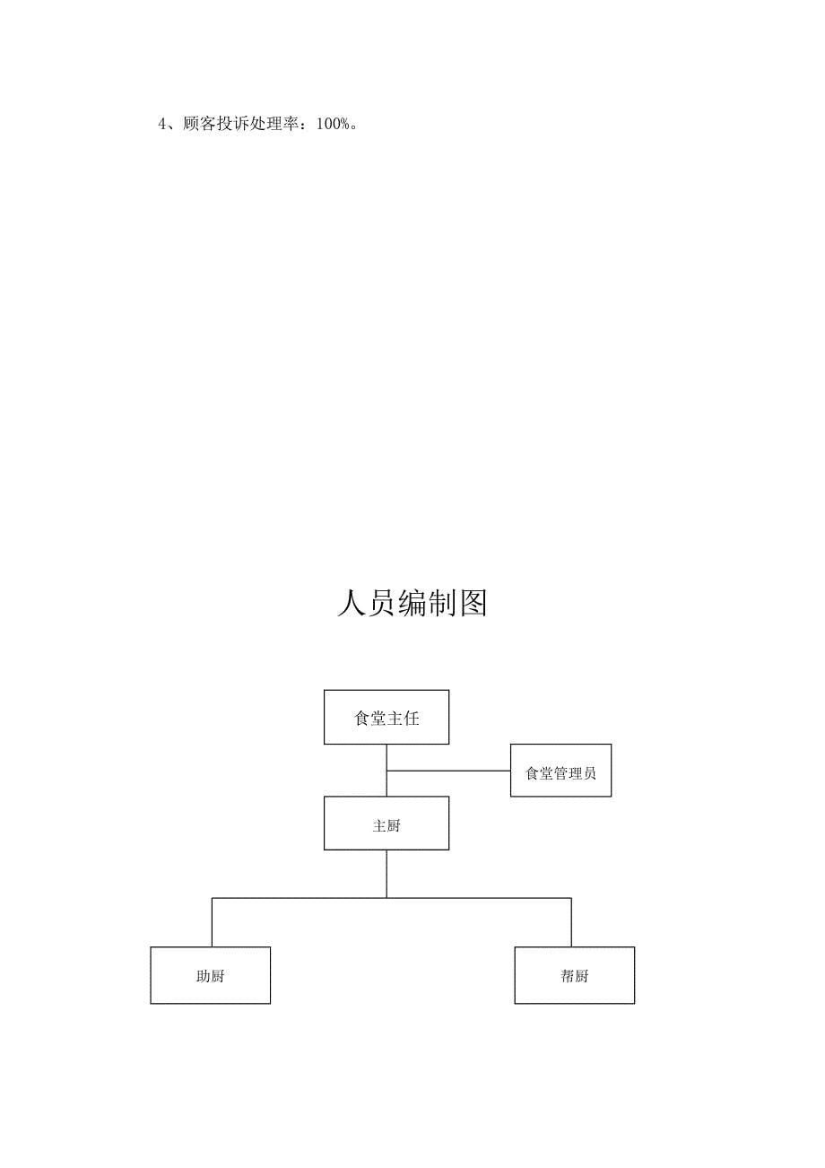 公司食堂管理综合方案_第5页