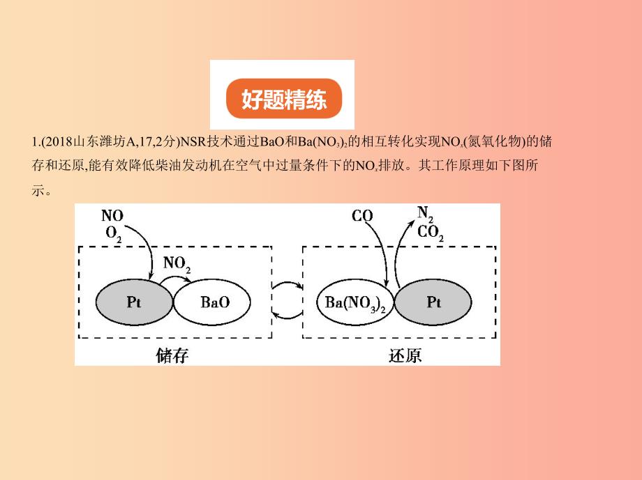 （山东专版）2019年中考化学复习 专题十九 信息给予题（试卷部分）课件.ppt_第2页