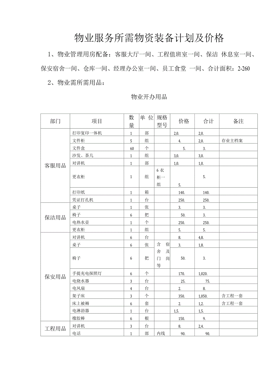 物业服务所需物资装备计划及价格.docx_第1页