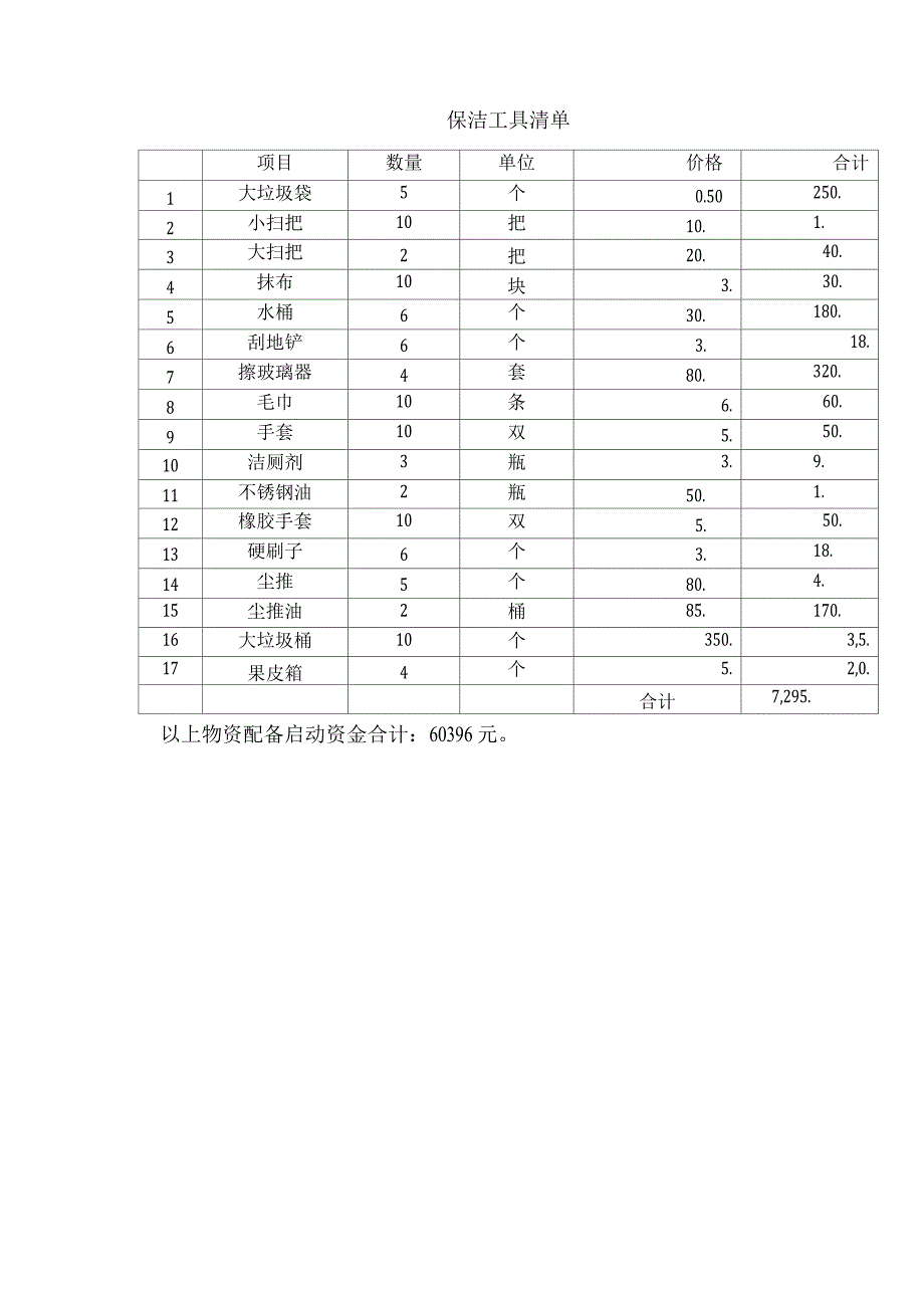 物业服务所需物资装备计划及价格.docx_第4页