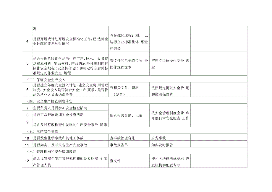 企业安全隐患排查检查记录表_第3页