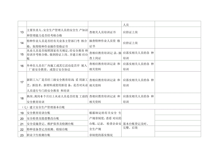 企业安全隐患排查检查记录表_第4页