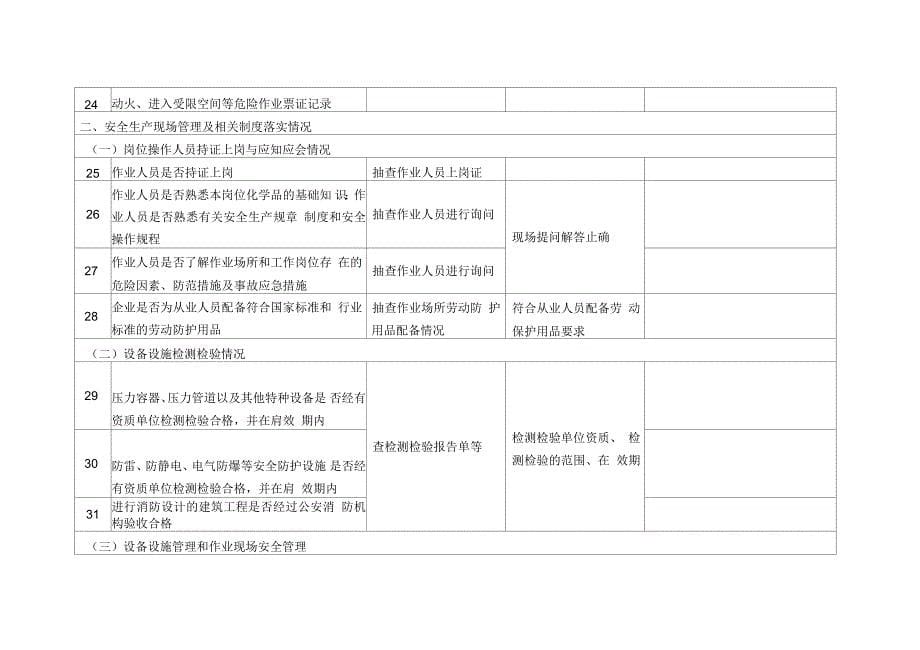 企业安全隐患排查检查记录表_第5页