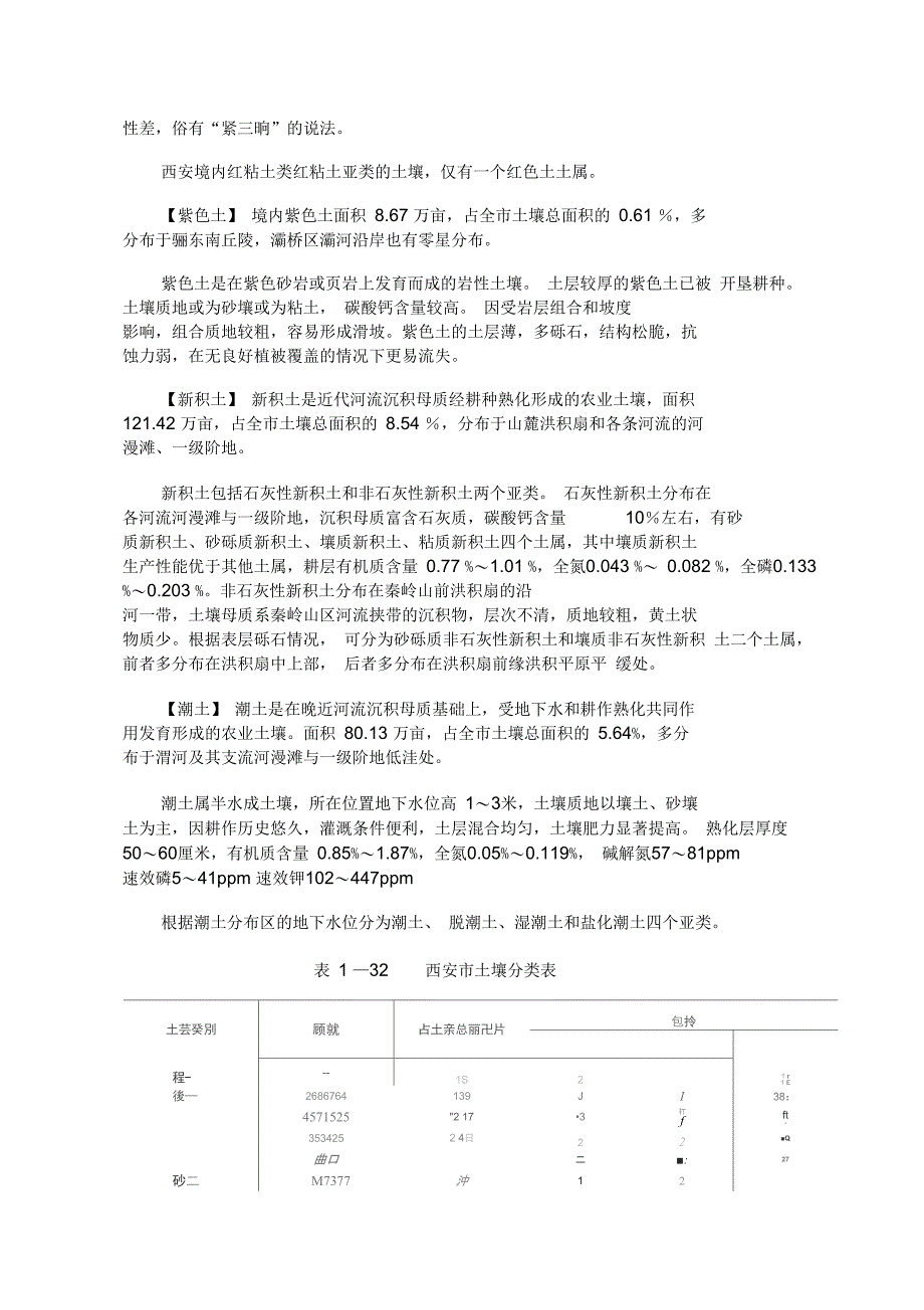 西安市土壤概况_第4页