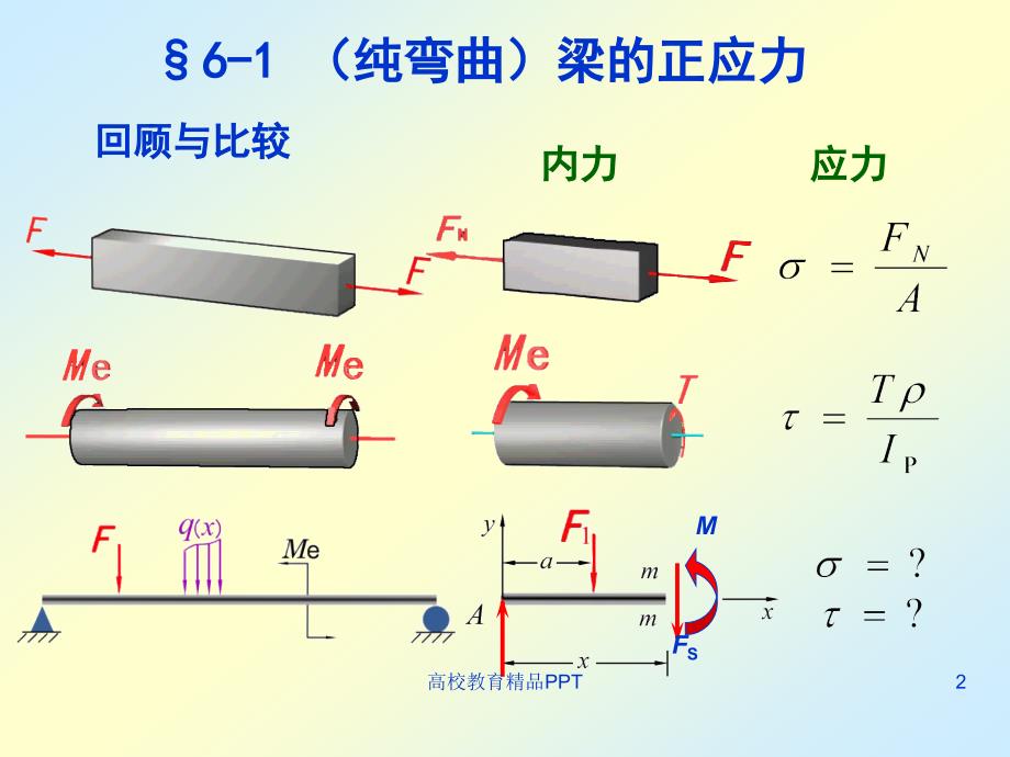 梁的应力计算_第2页