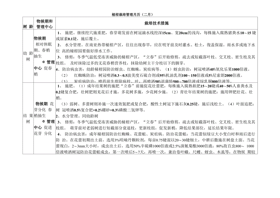 椪柑栽培管理月历_第2页