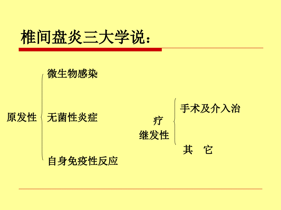 椎间盘炎的诊断和治疗_第2页