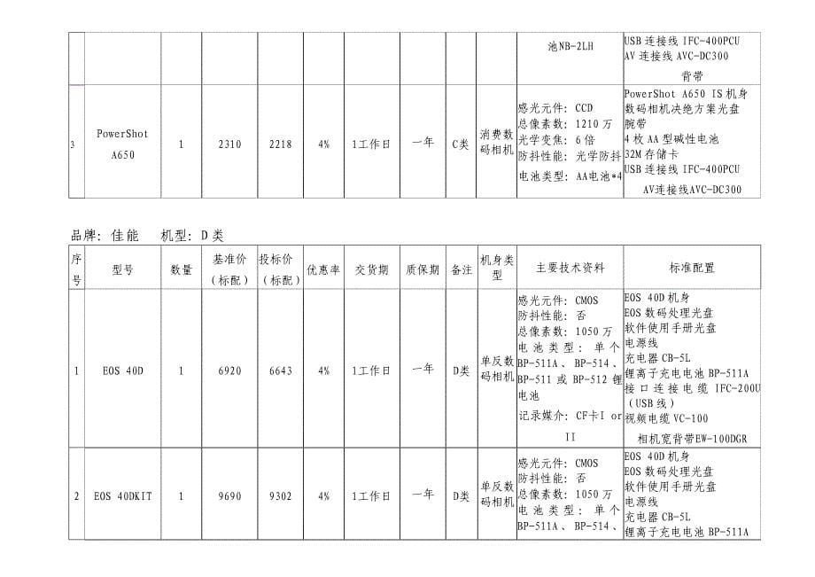 佳能数码照相机型号价格性能清单_第5页