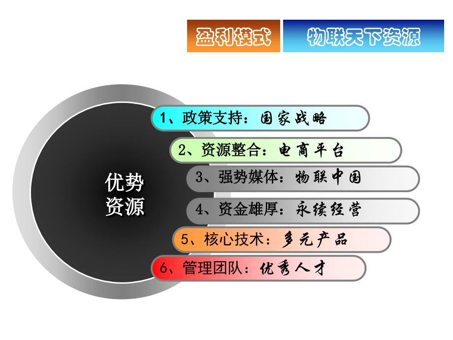 物联天下盈利模式内部学习_第3页