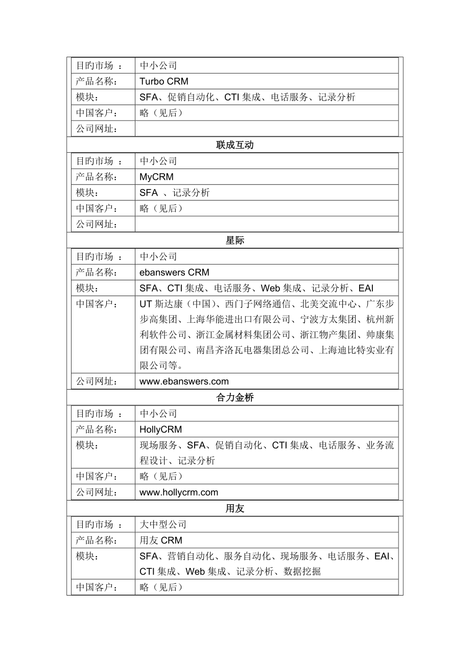 CRM软件主要供应及其解决专题方案_第2页