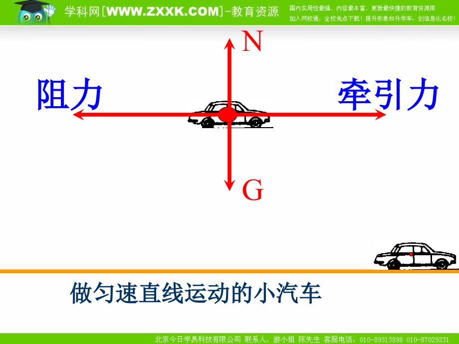 二力平衡课件1_第3页