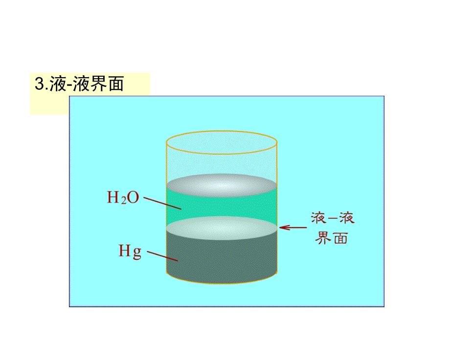 七章表面化学_第5页