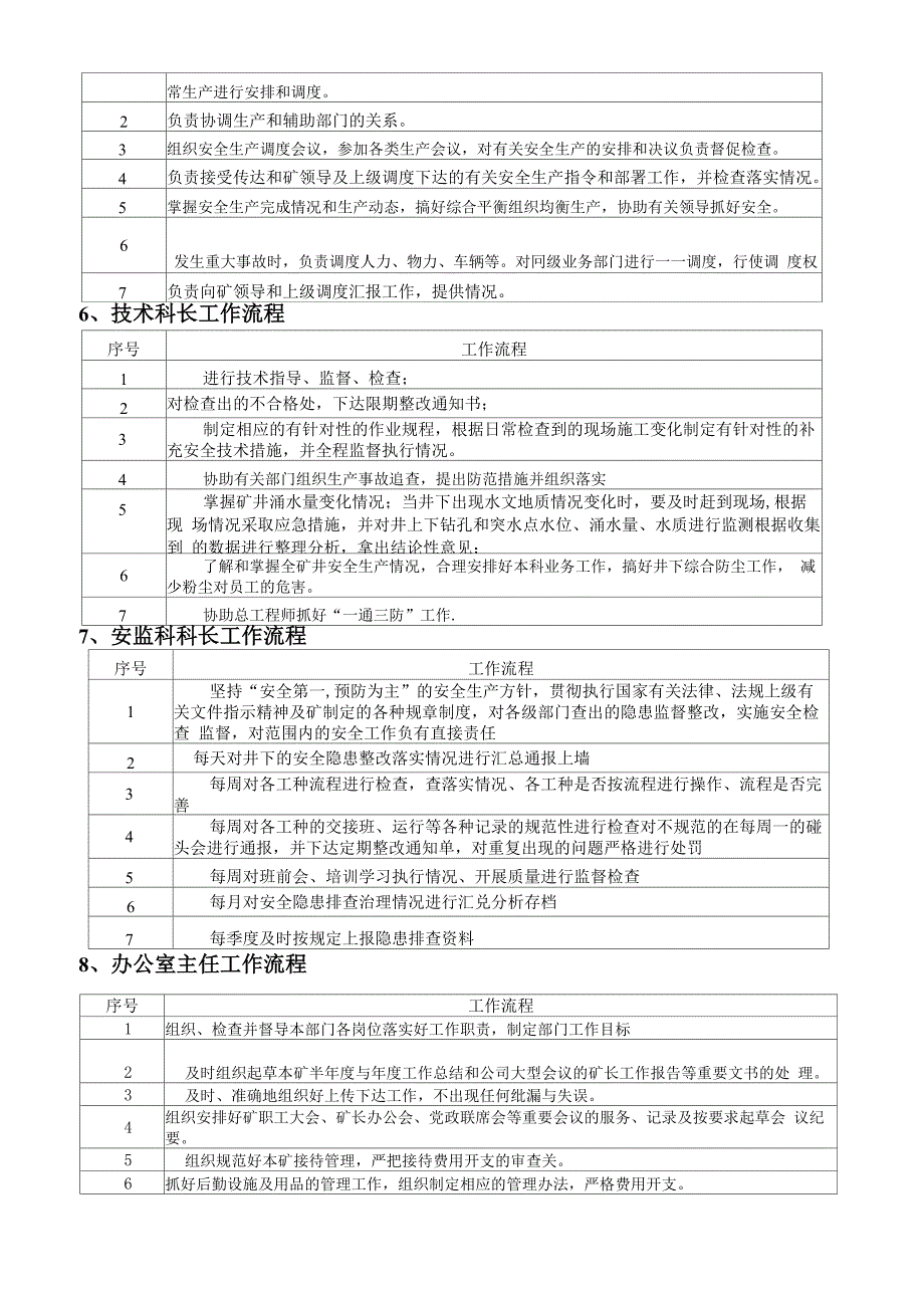 煤矿各岗位工作流程_第4页