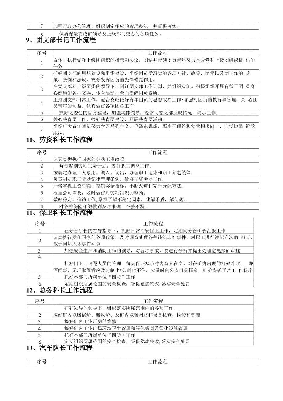 煤矿各岗位工作流程_第5页