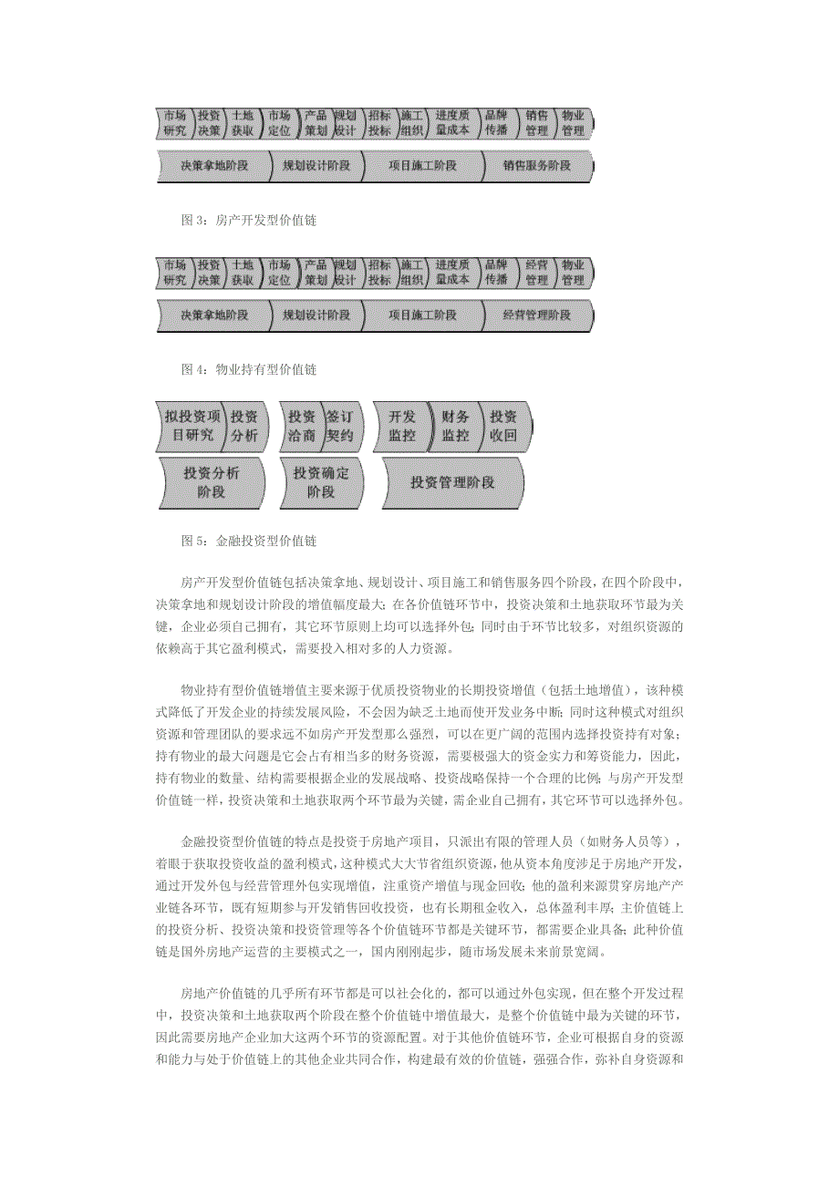 房地产企业商业模式定位三步走.doc_第3页