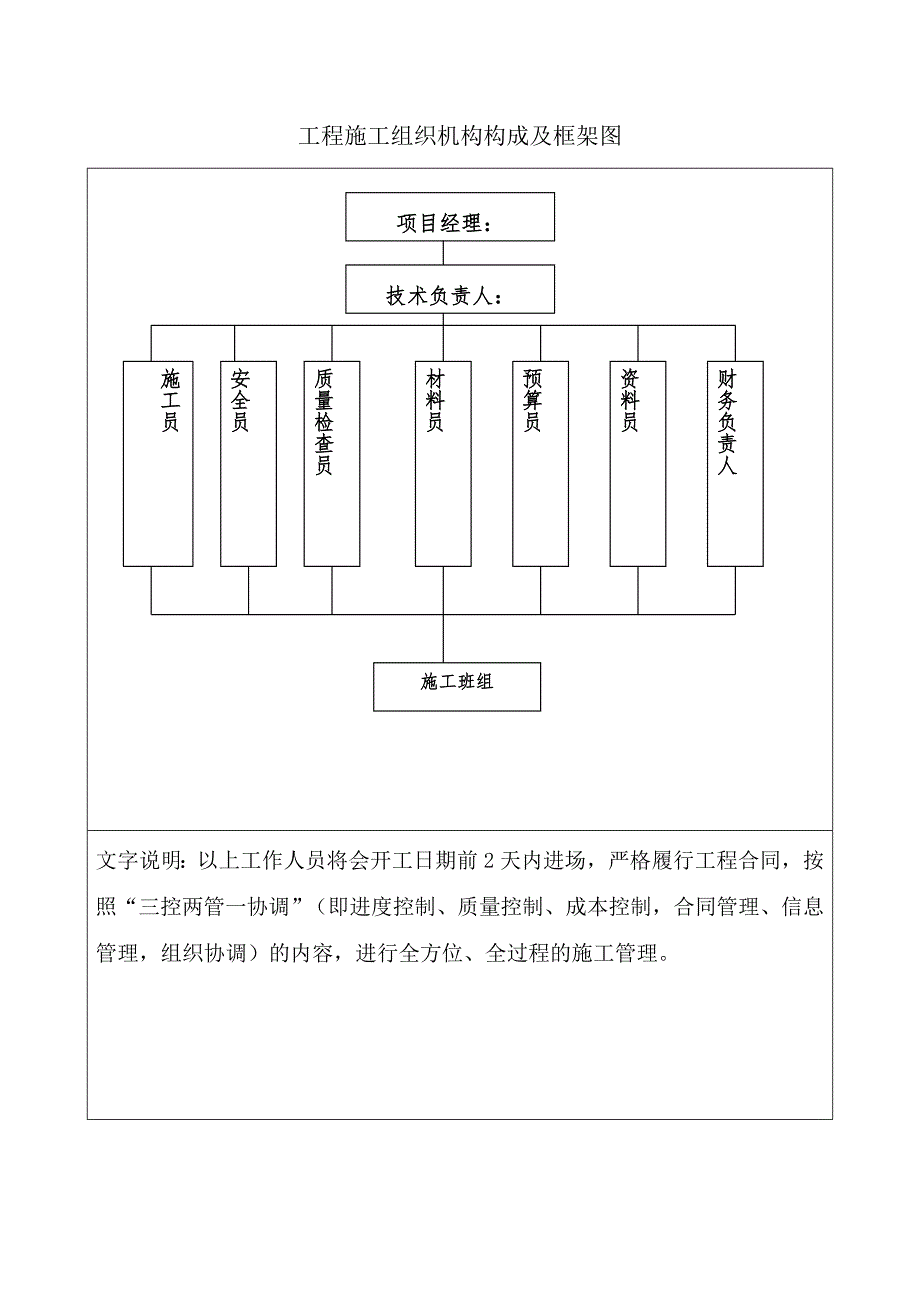 工程施工组织机构构成及框架图.doc_第1页