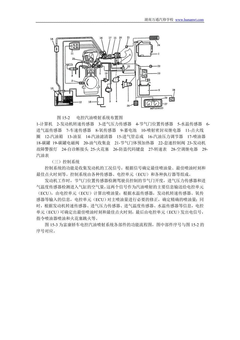 湖南万通汽修学校国产轿车发动机电控系统检修图册第15章富康电喷富康轿车发动机电控汽油喷射系统1.doc_第3页