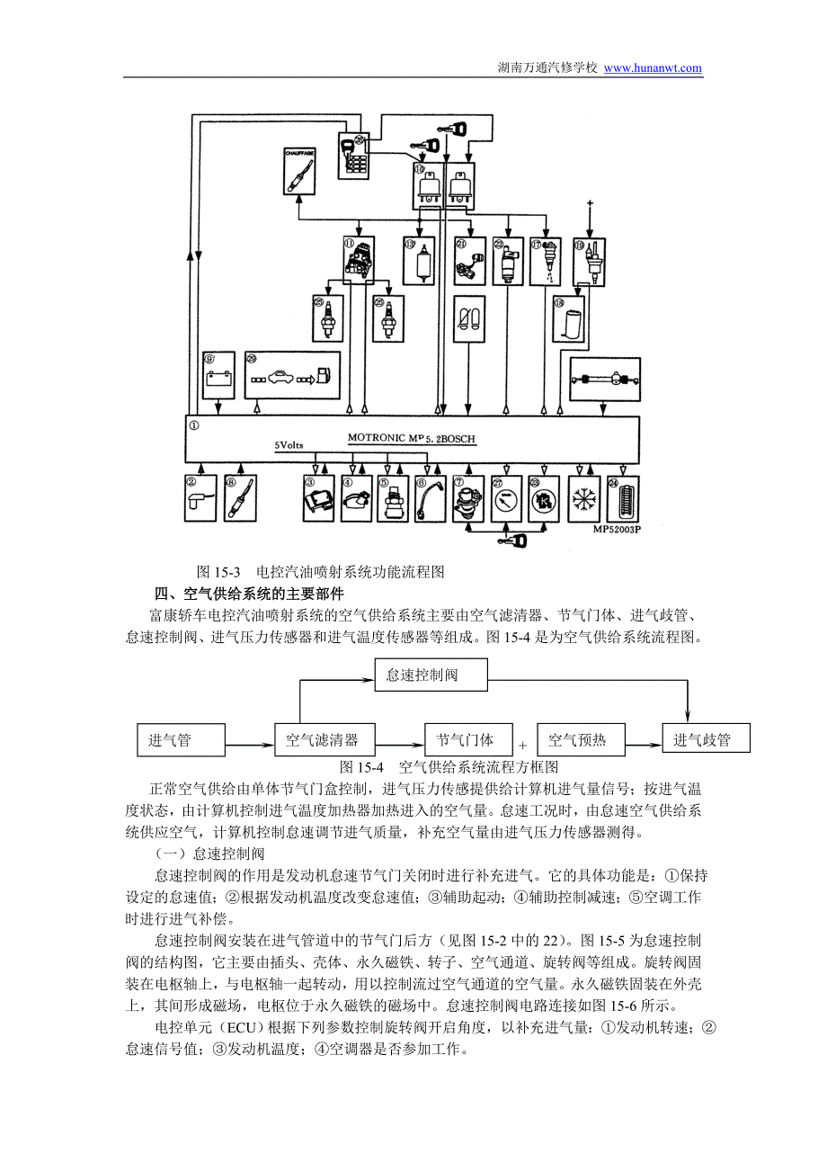 湖南万通汽修学校国产轿车发动机电控系统检修图册第15章富康电喷富康轿车发动机电控汽油喷射系统1.doc_第4页