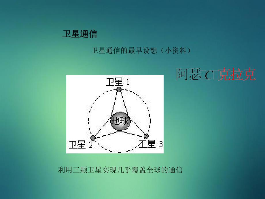 八年级科学下册第五章第四节现代通信课件华东师大版课件_第4页