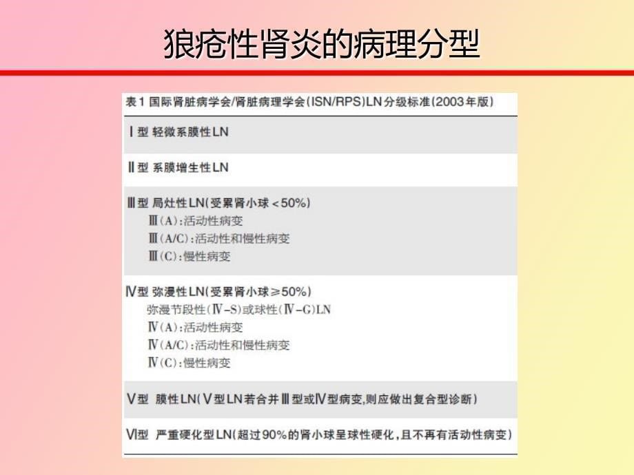 狼疮性肾炎的临床诊治_第5页