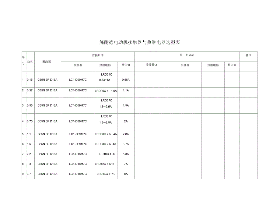 接触器与热继电器选型表_第1页