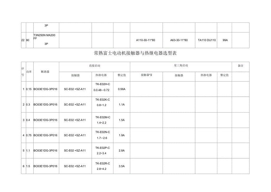 接触器与热继电器选型表_第5页