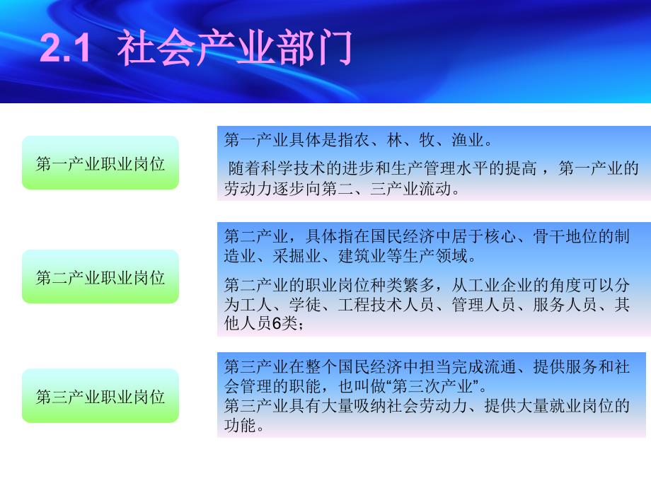 东财职业生涯社会职业_第3页