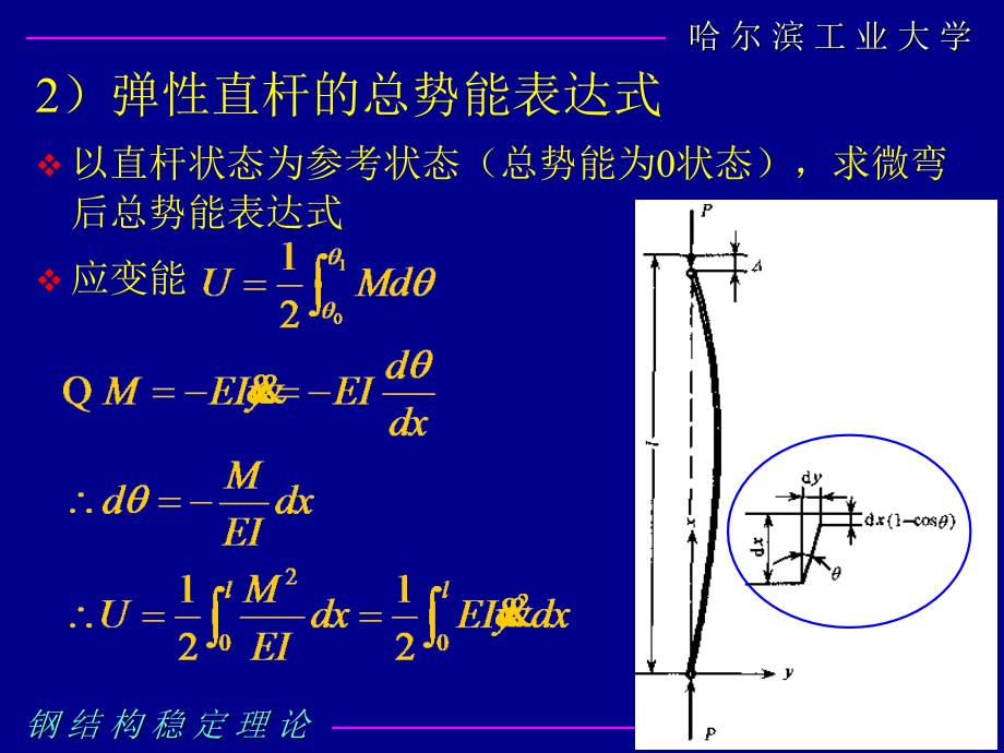 钢结构稳定理论与设计31.课件_第4页