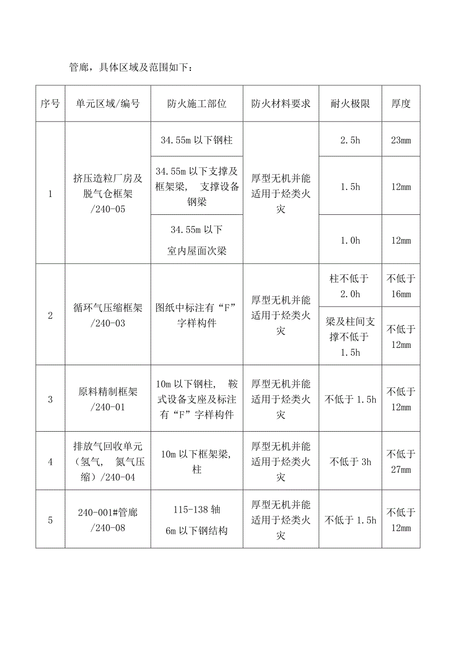 钢结构防火施工方案_第3页