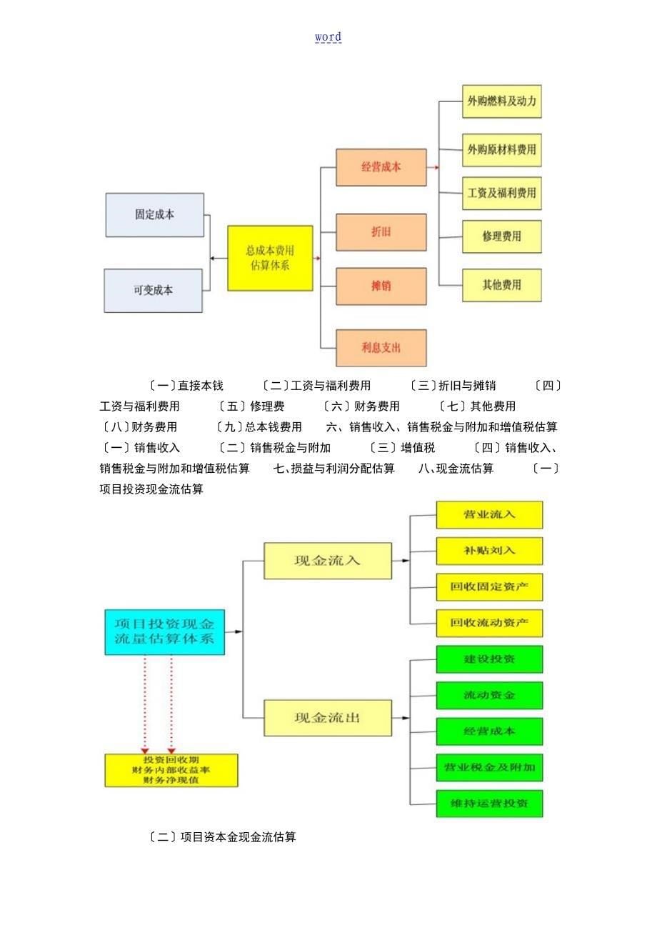 拿地项目工作可行性研究报告材料_第5页