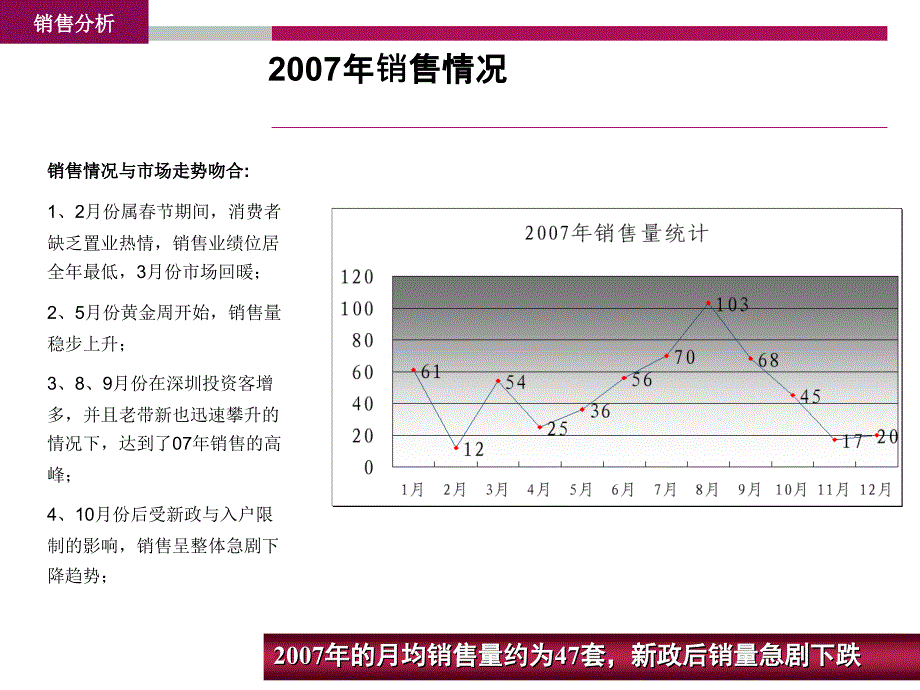 房地产策划案例国际花城尾盘冲刺策略PPT参考课件_第3页