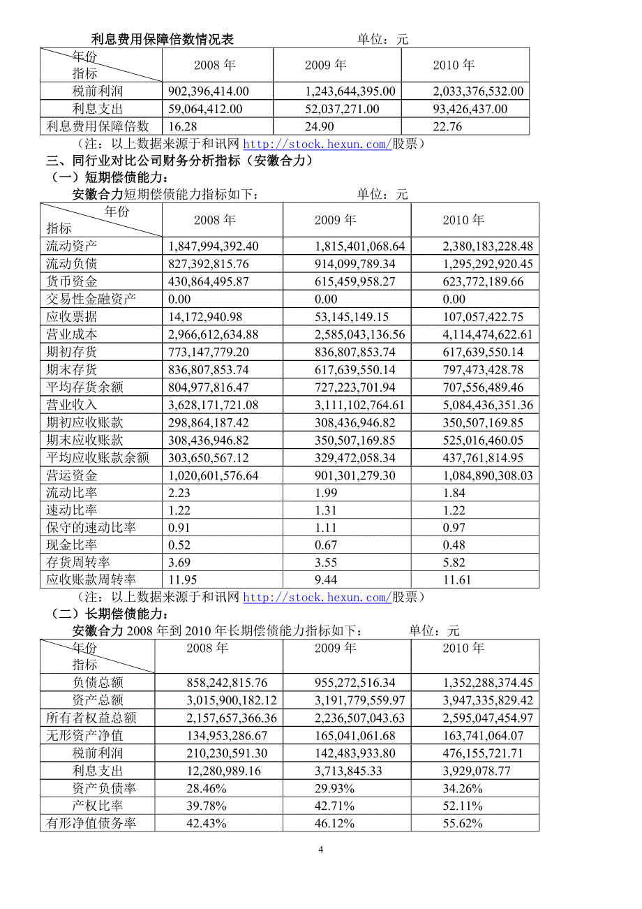 电大江铃汽车偿债能力分析财务报表分析作业_第4页