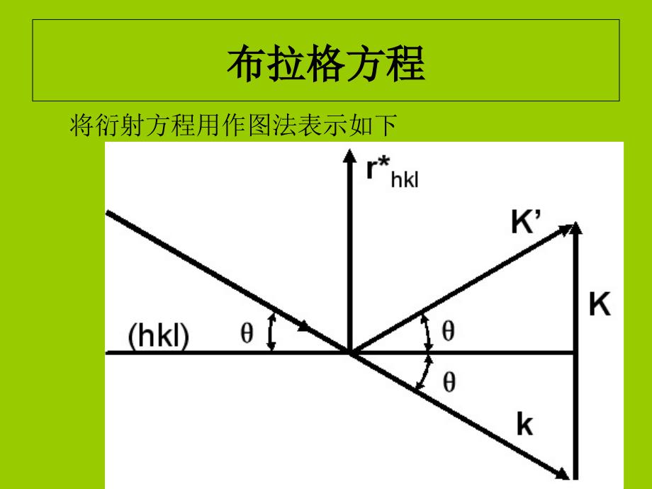 显微结构分析讲座-2课件_第3页