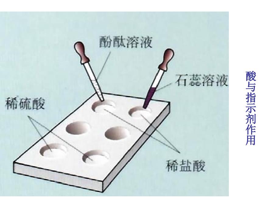 101常见的酸和碱_第4页