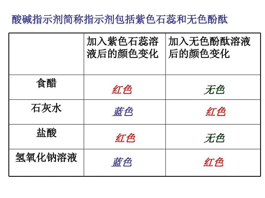 101常见的酸和碱_第5页