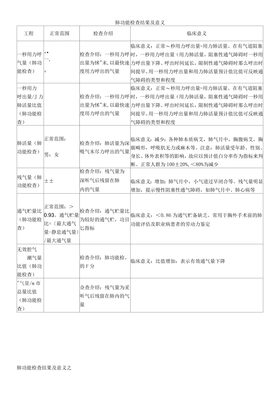 肺功能检查结果及意义_第1页