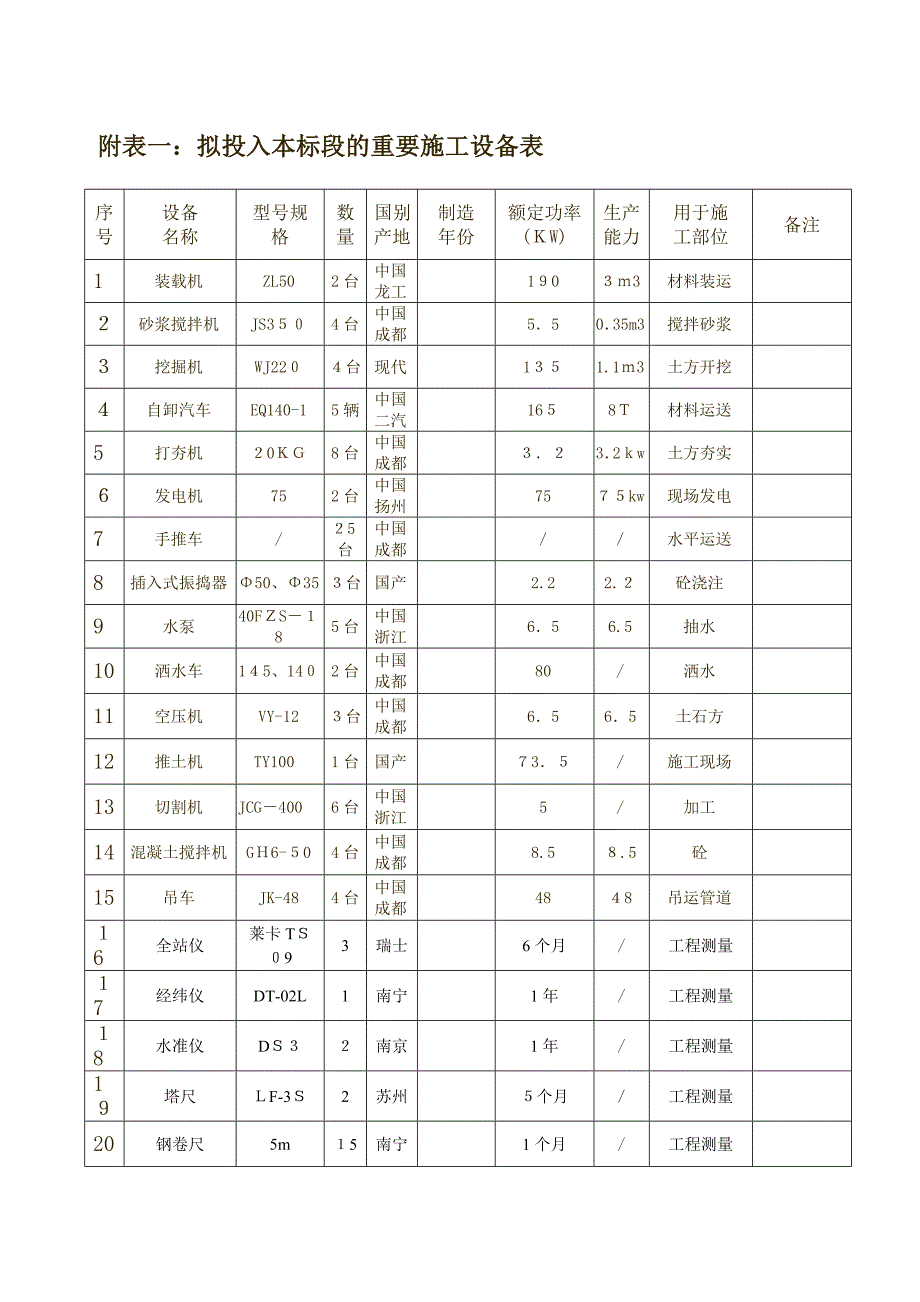 劳动力计划表_第1页