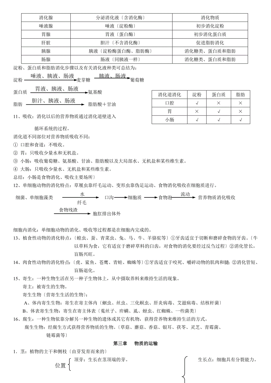 初中生物复习提纲7724526_第3页