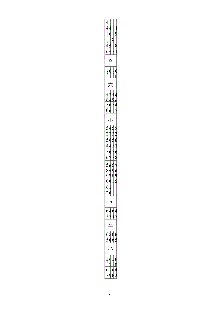 常见食物的血糖生成指数和常见碳水化合物含量表_第3页