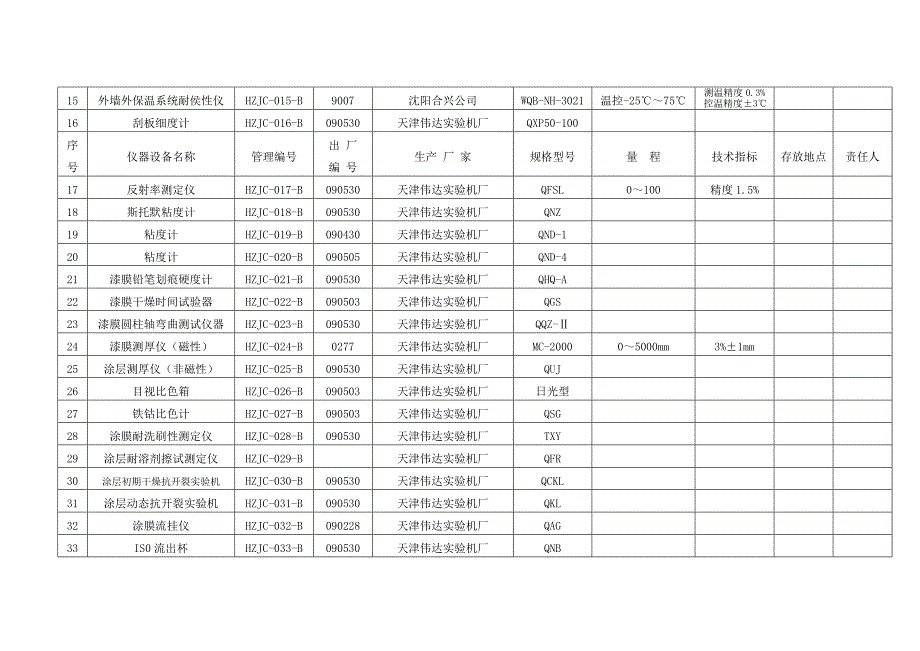 检测实验室仪器设备标准物质配置表_第2页