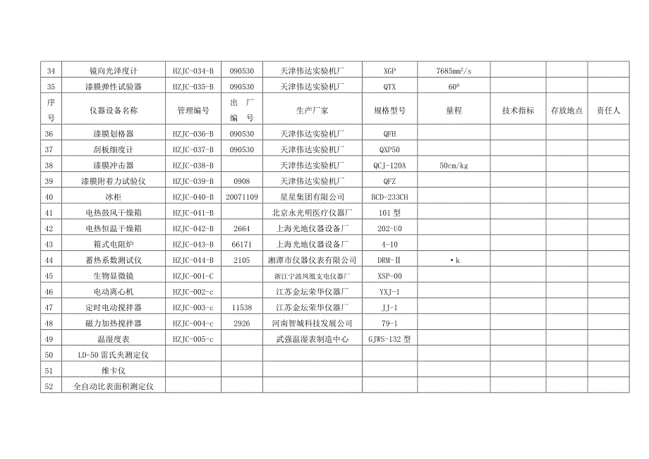 检测实验室仪器设备标准物质配置表_第3页